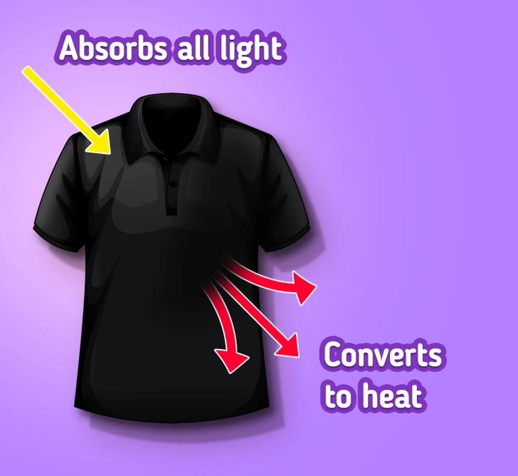 tai-sao-quan-ao-den-lai-nong-len-duoi-anh-mat-troi3