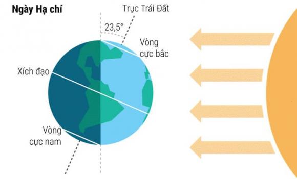 Ngày nào dài nhất trong năm 2024? - ảnh 2