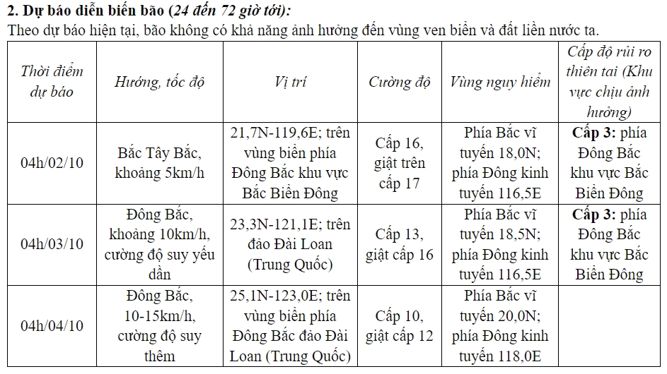 bao-so-5-da-di-vao-bien-dong-tam-bao-manh-cap-16-giat-tren-cap-17-1