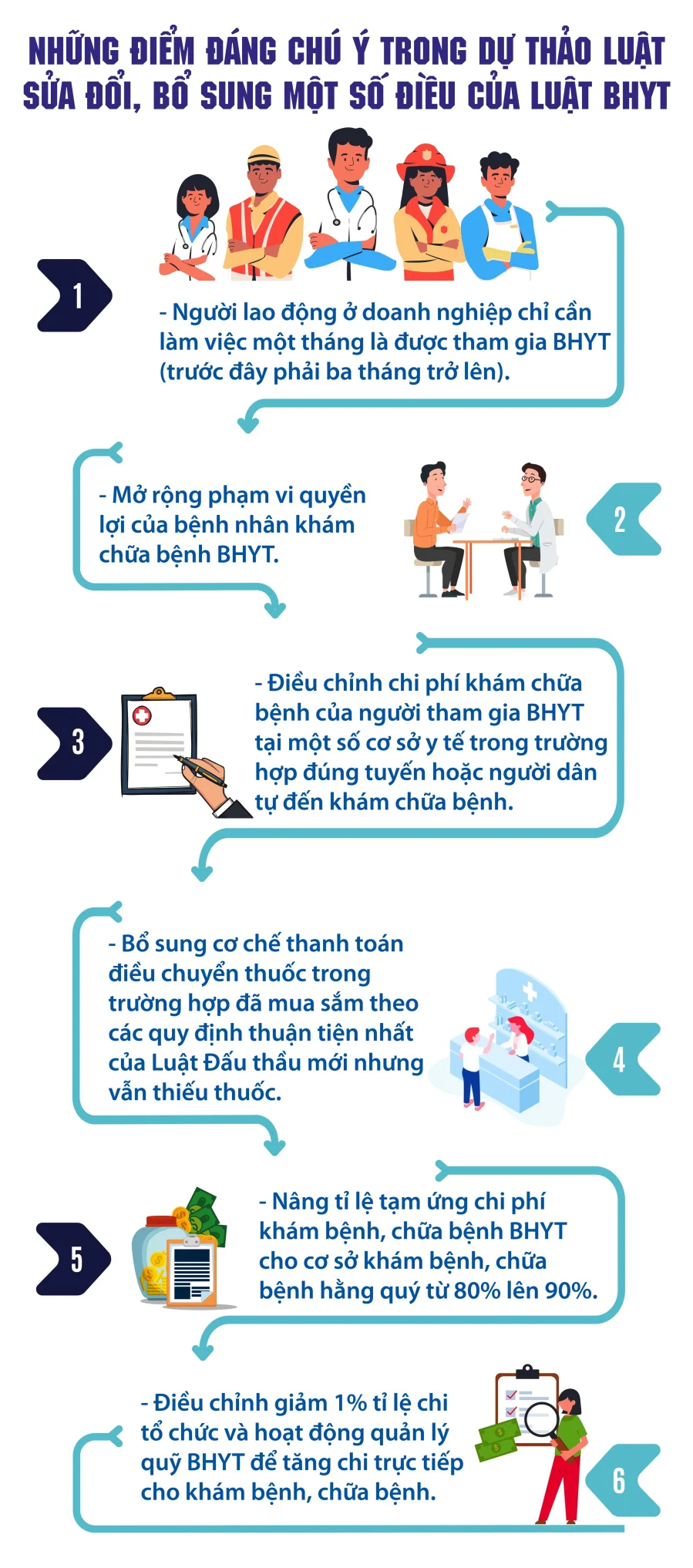 Dự thảo luật lần này sẽ cập nhật thêm các đối tượng là những người tham gia bảo hiểm xã hội được quy định trong Luật Bảo hiểm xã hội vừa được Quốc hội thông qua.