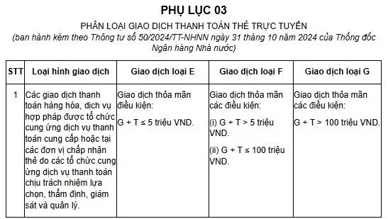 háng 2/2025: Mua sắm thanh toán hóa đơn online trên 5 triệu, cần làm ngay 1 việc