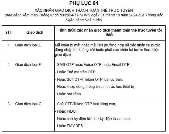 Tháng 2/2025: Mua sắm thanh toán hóa đơn online trên 5 triệu, cần làm ngay 1 việc