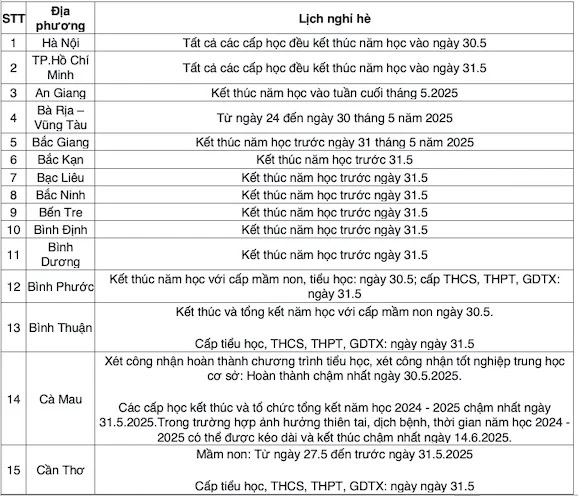 Lịch nghỉ hè chính thức 2025 của học sinh 63 tỉnh, thành cả nước - ảnh 2