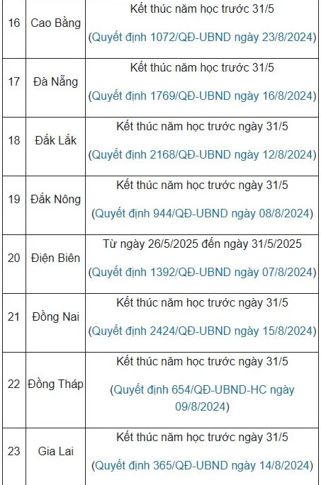 Lịch nghỉ hè chính thức 2025 của học sinh 63 tỉnh, thành cả nước - ảnh 3