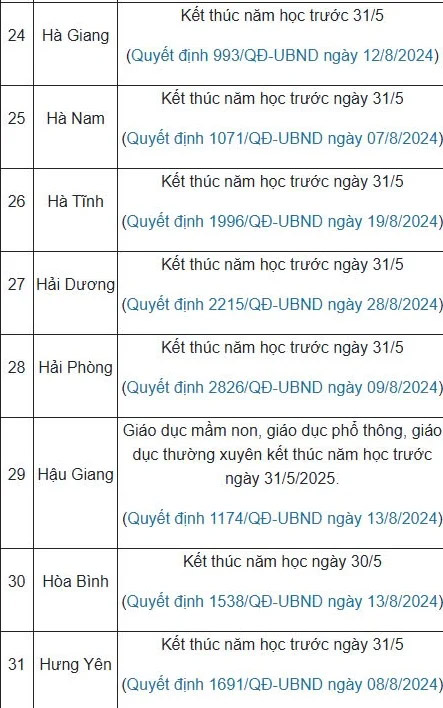Lịch nghỉ hè chính thức 2025 của học sinh 63 tỉnh, thành cả nước - ảnh 4