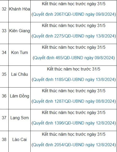 Lịch nghỉ hè chính thức 2025 của học sinh 63 tỉnh, thành cả nước - ảnh 5