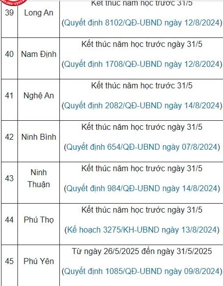Lịch nghỉ hè chính thức 2025 của học sinh 63 tỉnh, thành cả nước - ảnh 6