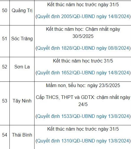 Lịch nghỉ hè chính thức 2025 của học sinh 63 tỉnh, thành cả nước - ảnh 7