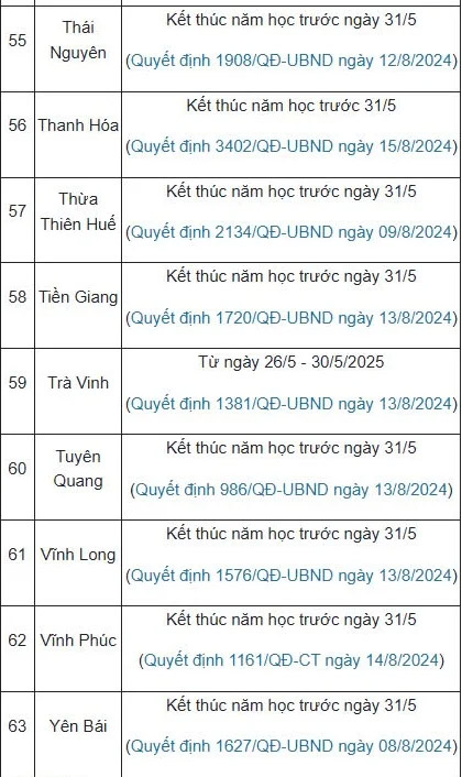 Lịch nghỉ hè chính thức 2025 của học sinh 63 tỉnh, thành cả nước - ảnh 8