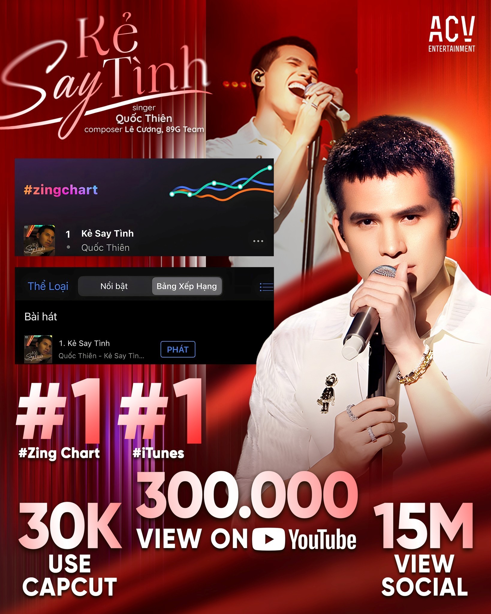 Thành tích của Kẻ Say Tình sau 5 ngày phát hành