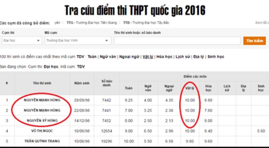 Kết quả thi của Hùng năm 2016