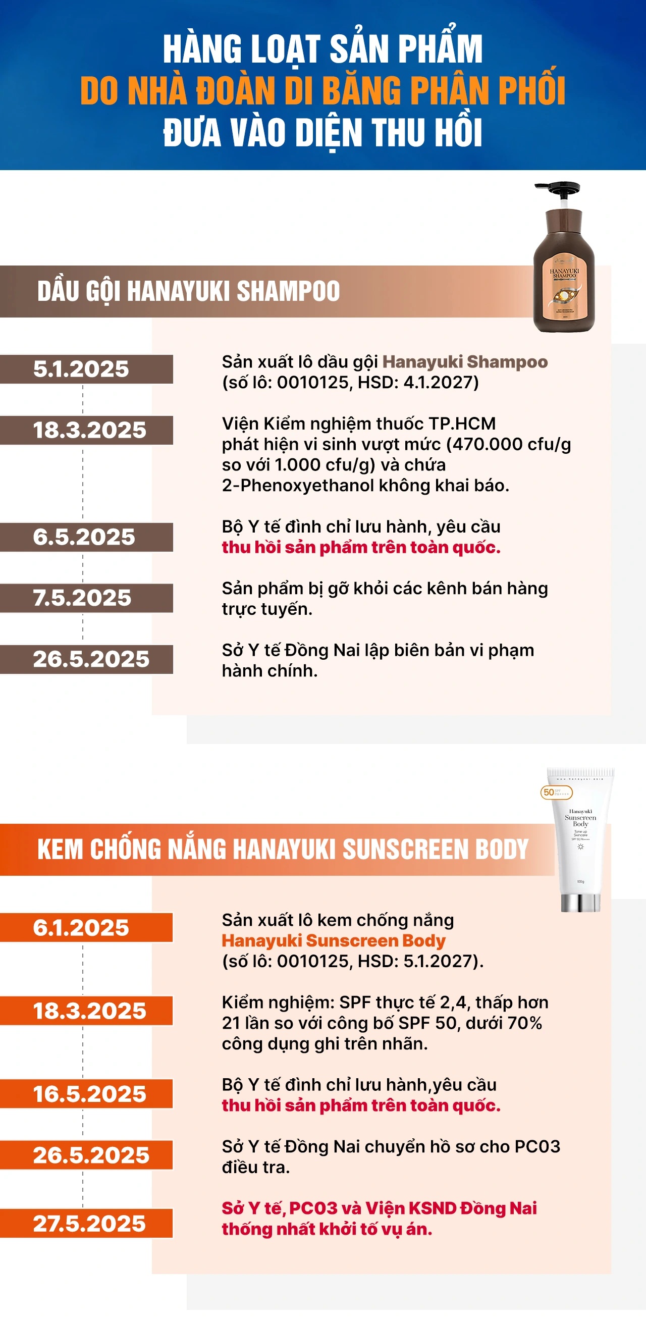 Toàn cảnh vụ Đoàn Di Băng liên quan hàng loạt sản phẩm bị thu hồi - ảnh 2