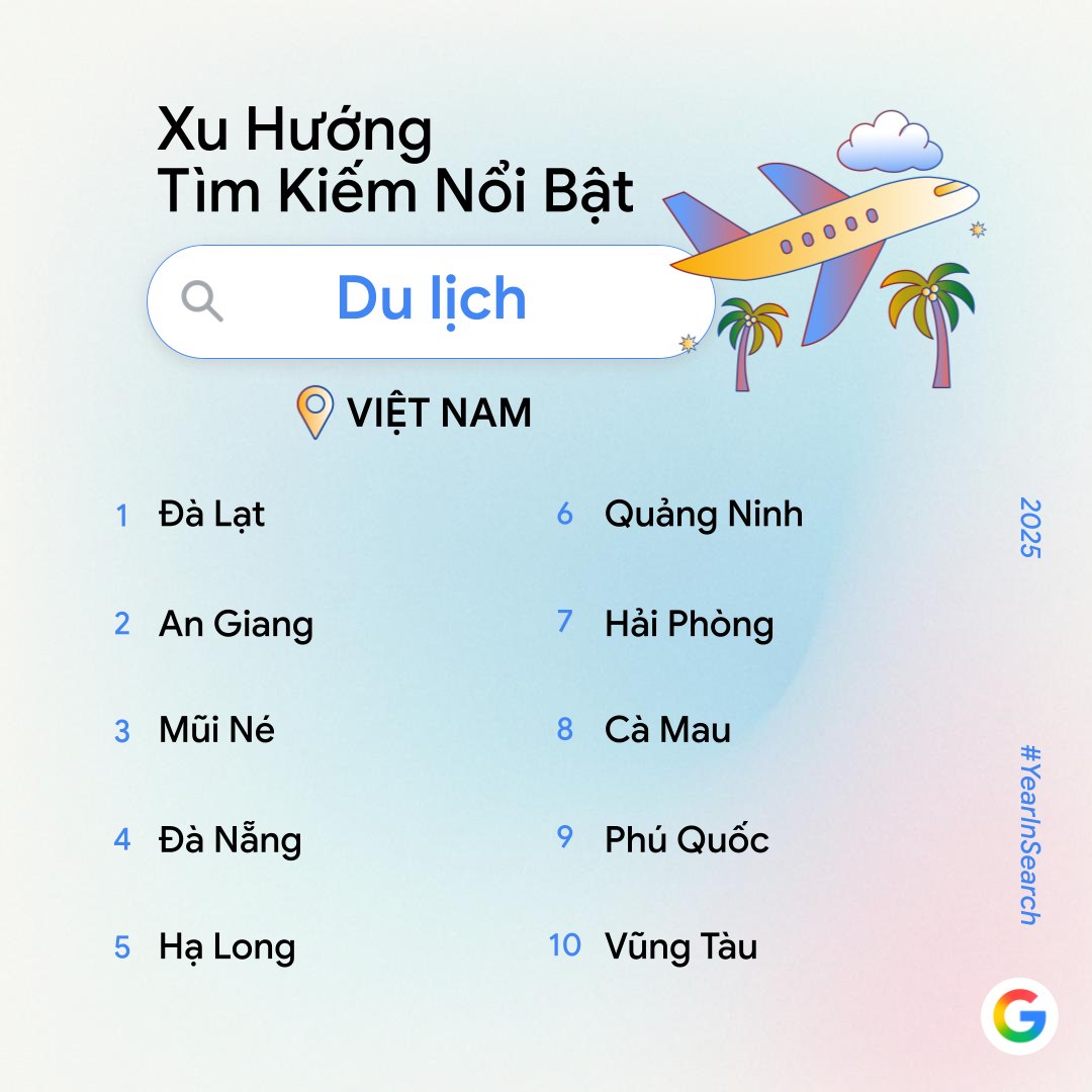Năm 2025, người Việt lên Google chủ yếu để hỏi “AI làm được gì?” - ảnh 10