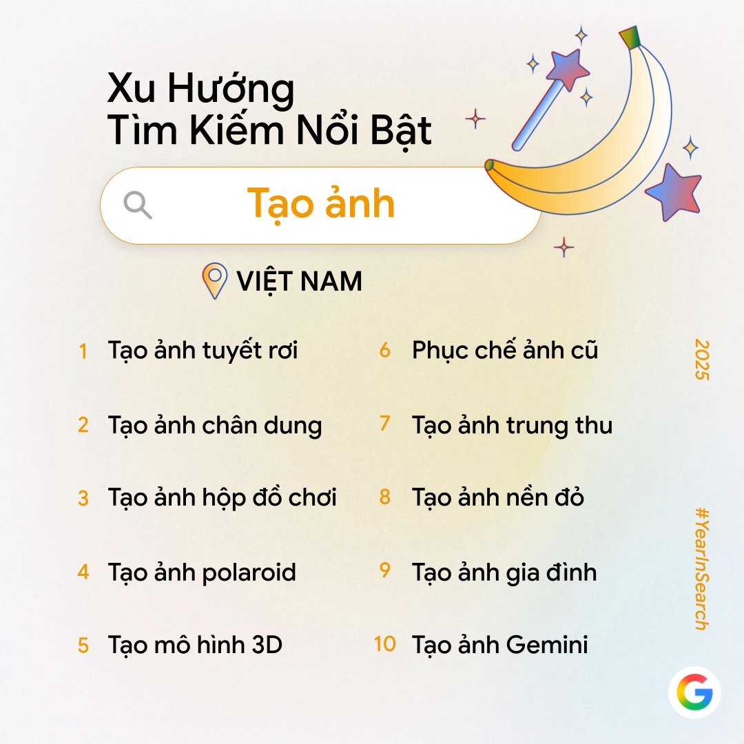 Năm 2025, người Việt lên Google chủ yếu để hỏi “AI làm được gì?” - ảnh 2