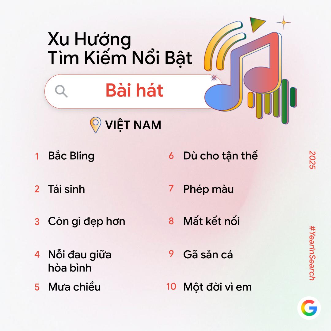 Năm 2025, người Việt lên Google chủ yếu để hỏi “AI làm được gì?” - ảnh 7