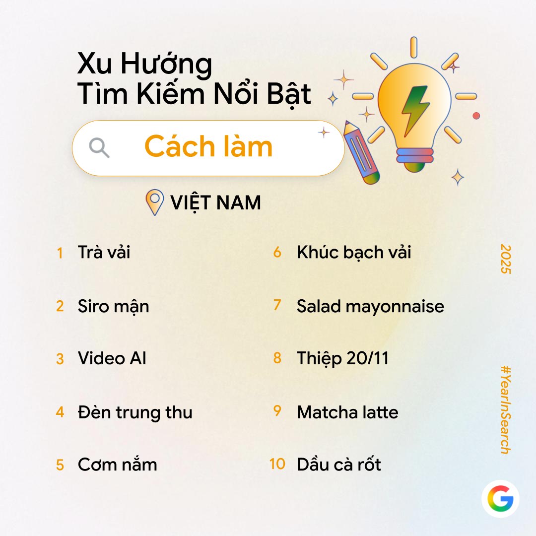 Năm 2025, người Việt lên Google chủ yếu để hỏi “AI làm được gì?” - ảnh 3