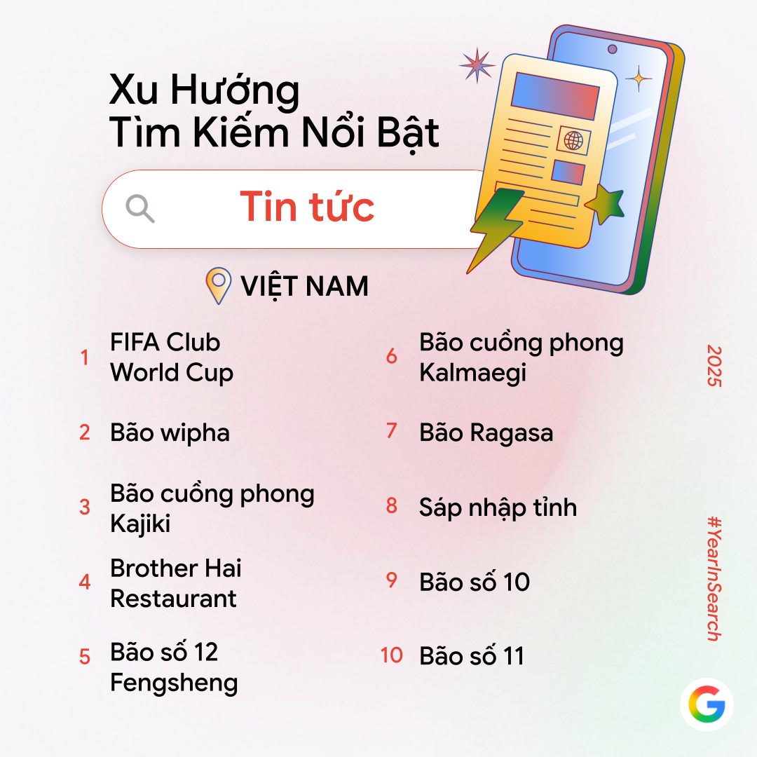 Năm 2025, người Việt lên Google chủ yếu để hỏi “AI làm được gì?” - ảnh 5