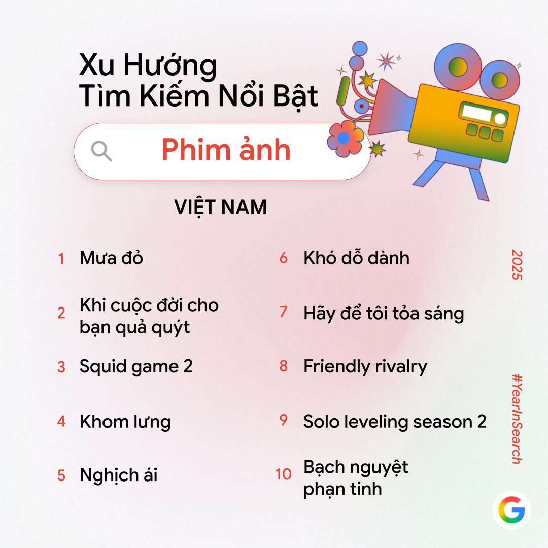 Năm 2025, người Việt lên Google chủ yếu để hỏi “AI làm được gì?” - ảnh 9