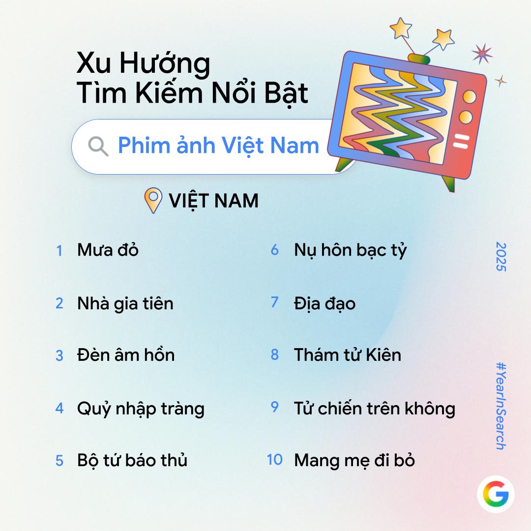 Năm 2025, người Việt lên Google chủ yếu để hỏi “AI làm được gì?” - ảnh 8