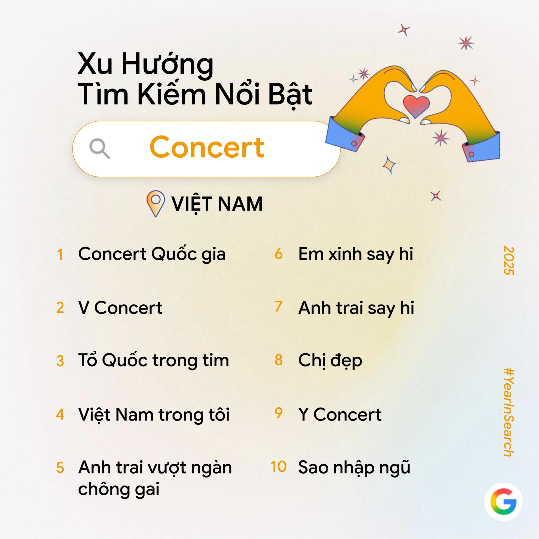 Năm 2025, người Việt lên Google chủ yếu để hỏi “AI làm được gì?” - ảnh 6