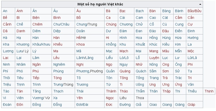Danh sánh một số họ hiếm gặp ở Việt Nam bắt nguồn từ Trung Quốc, người có họ này mỏi mắt tìm người khác giống họ mình.