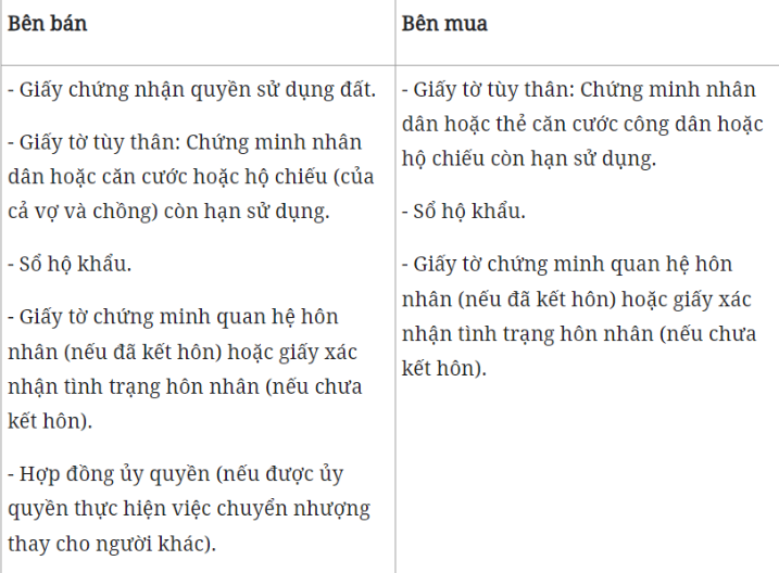 Giấy tờ trong hồ sơ yêu cầu công chứng giữa 2 bên.