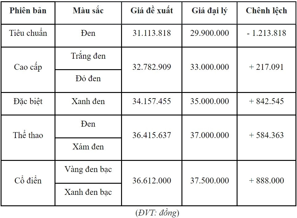 Honda Vision giữa tháng 6/2024 giá giảm “kịch sàn” rẻ ngang xe số? - ảnh 2