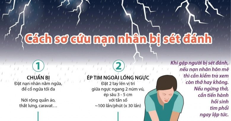 Thanh niên 29 tuổi bị sét đánh trong phòng ngủ, tại sao ở trong nhà vẫn bị sét đánh - ảnh 6