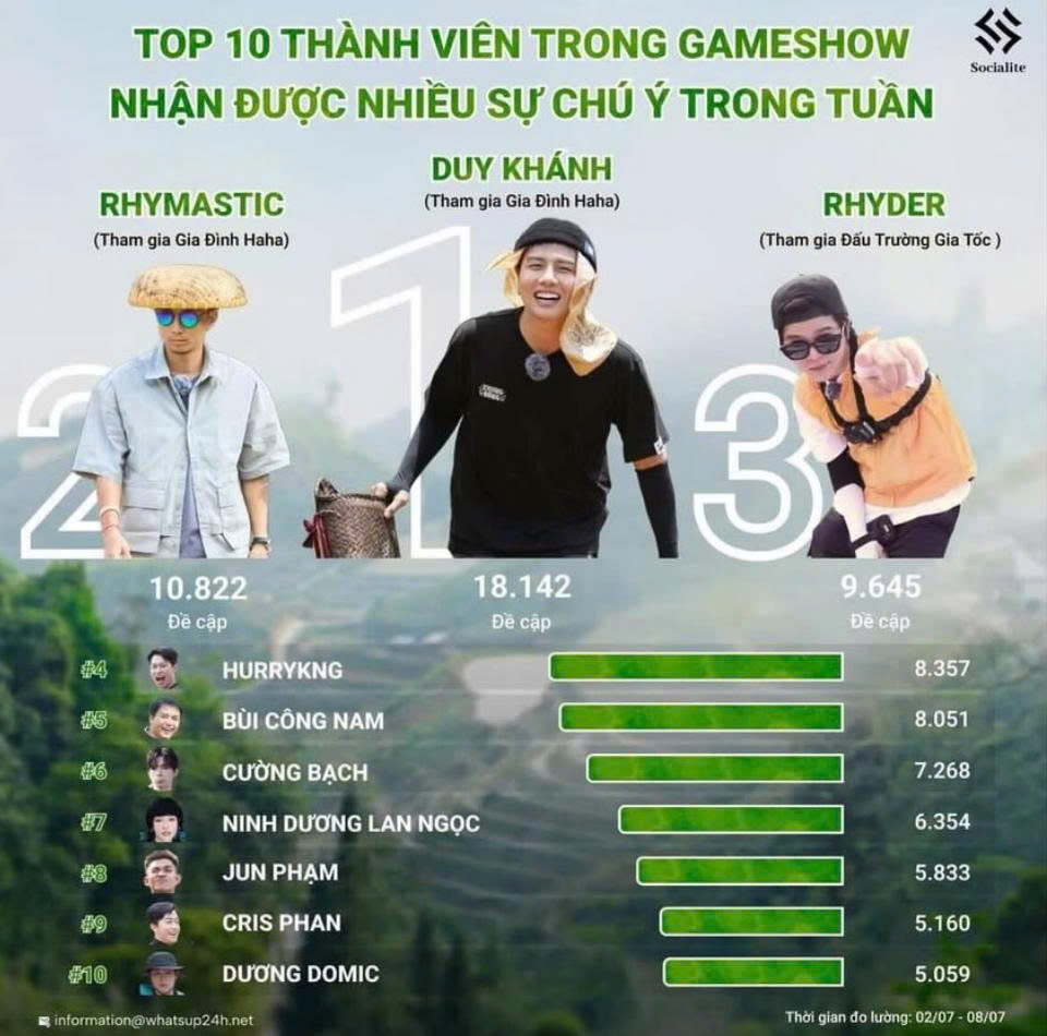 Công thức tạo ra spotlight của Rhymastic: Đỉnh cao của người EQ cao, đôi tai biết lắng nghe quan trọng hơn cái miệng khéo nói - ảnh 4