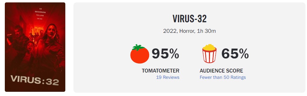‘Virus 32’ – Đại dịch xác sống kinh hoàng mới với điểm số 95% trên Rotten Tomatoes có gì hấp dẫn? - ảnh 1
