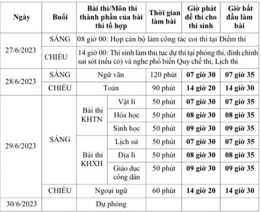 Cập nhật chính thức lịch thi tốt nghiệp THPT năm 2023 - ảnh 2