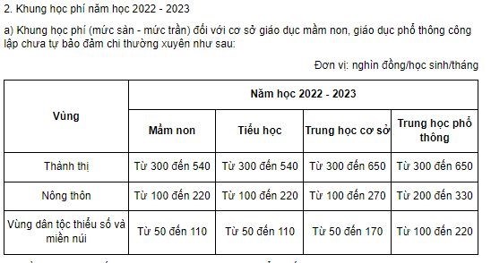 Học phí 2023 - 2024 được điều chỉnh, nhiều gia đình có con đi học sẽ được miễn 100% - ảnh 2