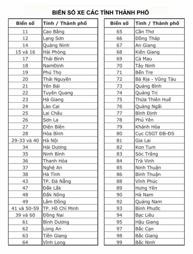 Thông tin thú vị về cách đặt biển số xe 63 tỉnh thành ở Việt Nam, tưởng đơn giản hóa ra có quy luật riêng - ảnh 3