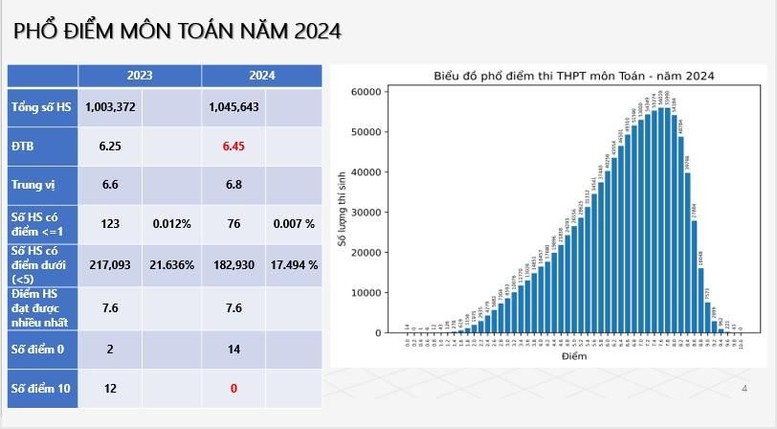 Lộ diện 2 thí sinh đạt điểm 10 môn Ngữ Văn năm 2024 - ảnh 4