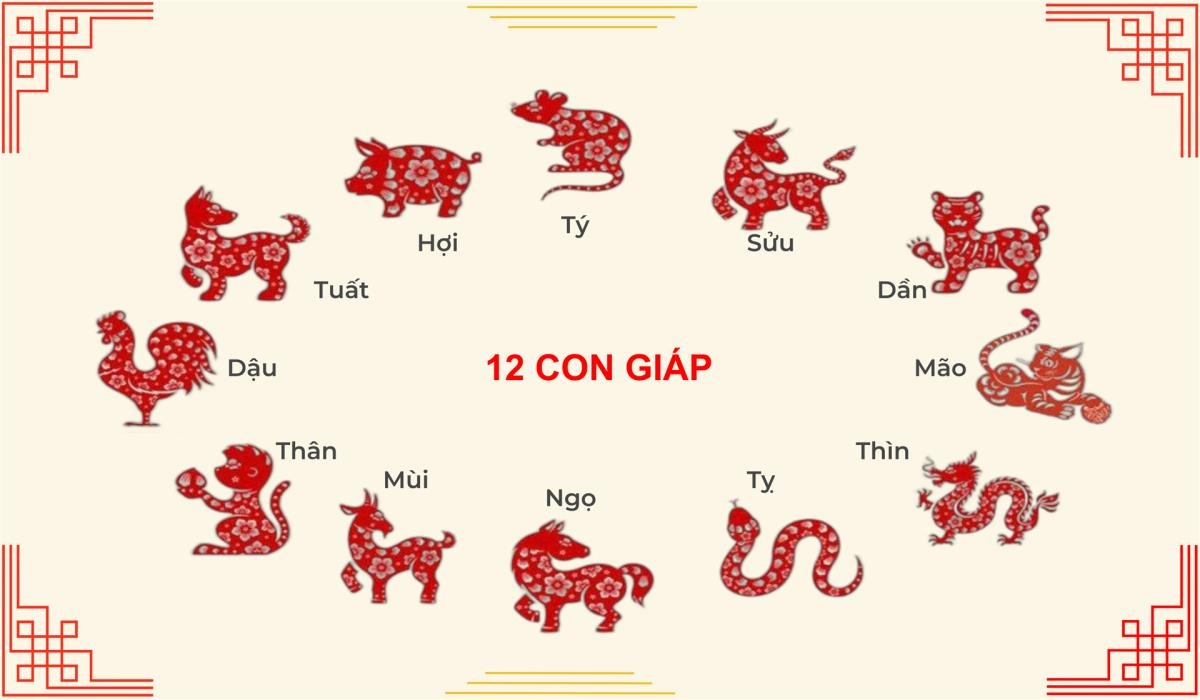 Đồng hồ tử vi 12 con giáp, ứng với vòng tròn 12 năm