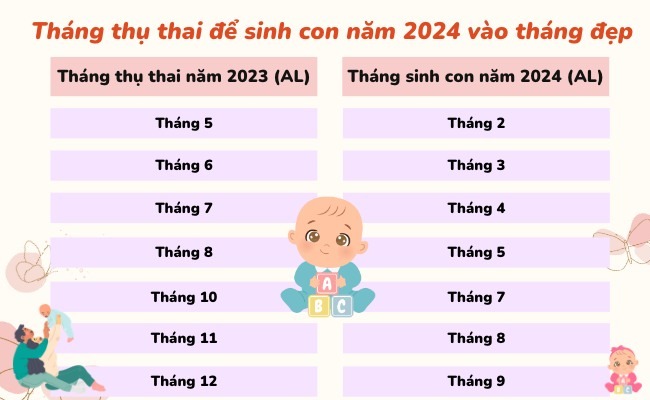 sinh-con-nam-2024-thang-nao-tot (4)