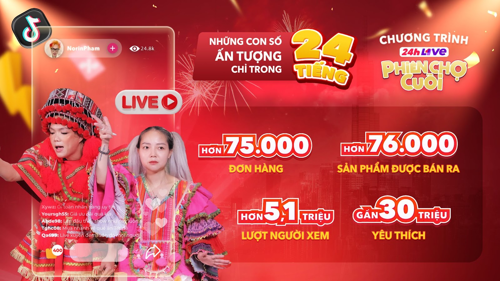 Cách đây không lâu, cơn sốt mua hàng trên livestream TikTok - Show “24h Live Phiên Chợ Cuối” kéo dài liên tục 24 tiếng do chính YeaH1UP sản xuất đã xác lập nhiều kỷ lục trong bán hàng online tại Việt Nam