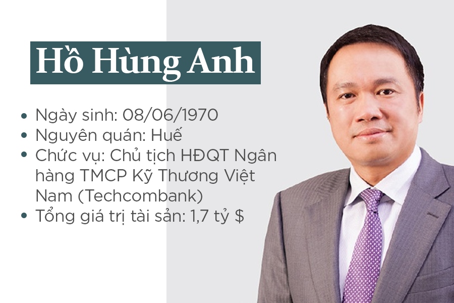 Tỷ phú Hồ Hùng Anh gốc Huế là một trong những người giàu nhất Việt Nam