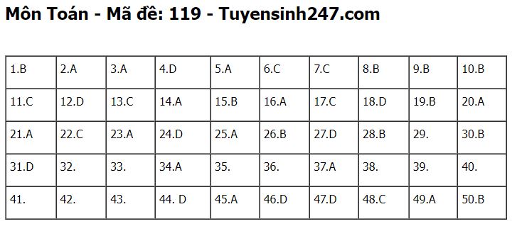 Gợi ý đáp án thi tốt nghiệp THPT 2023 môn Toán mã đề 119 - ảnh 5