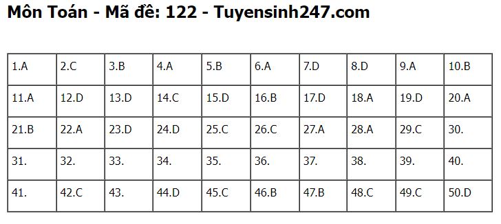 Gợi ý đáp án thi tốt nghiệp THPT 2023 môn Toán mã đề 122 - ảnh 6