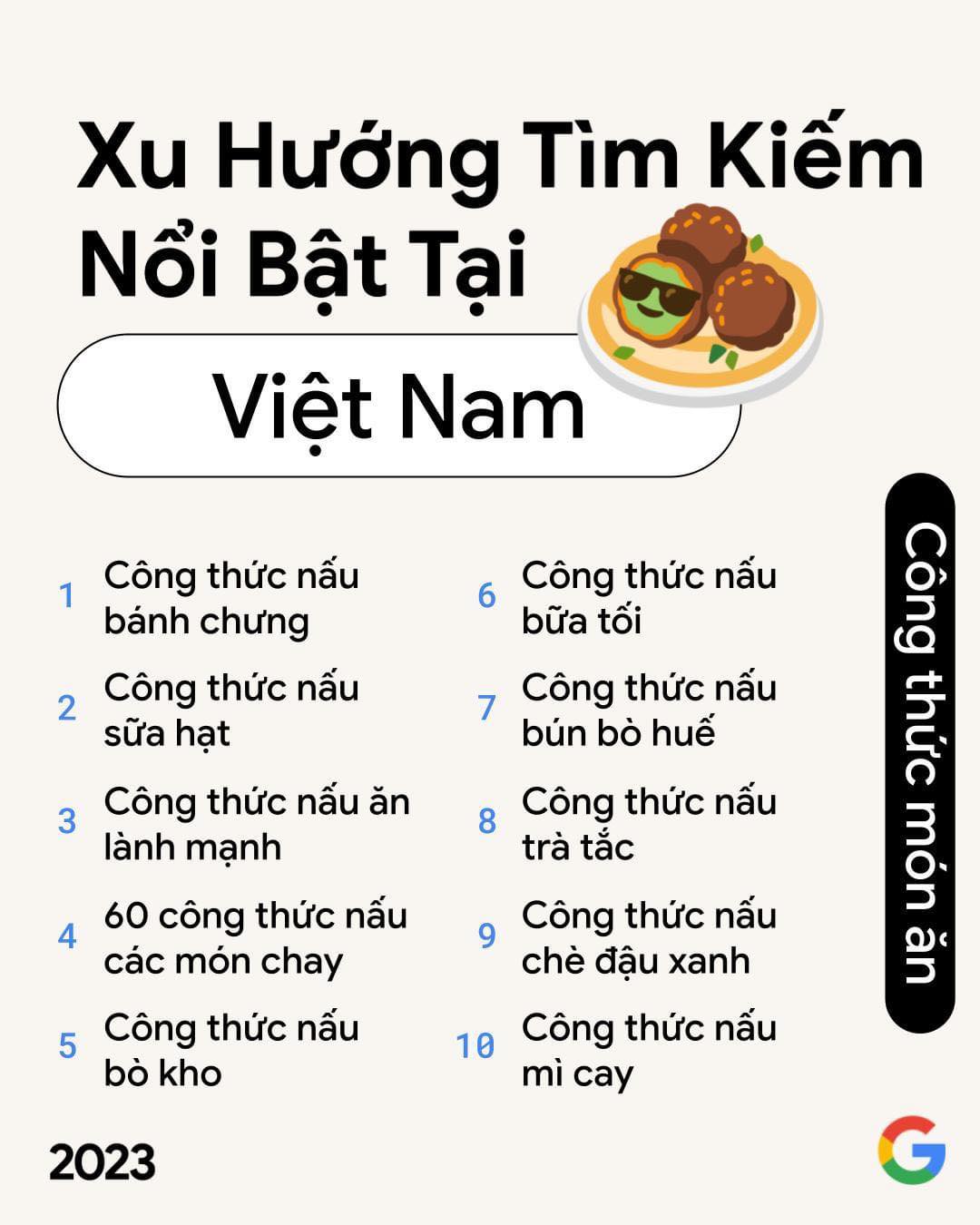 Công thức nấu ăn được quan tâm tìm kiếm của người Việt trên Google năm nay
