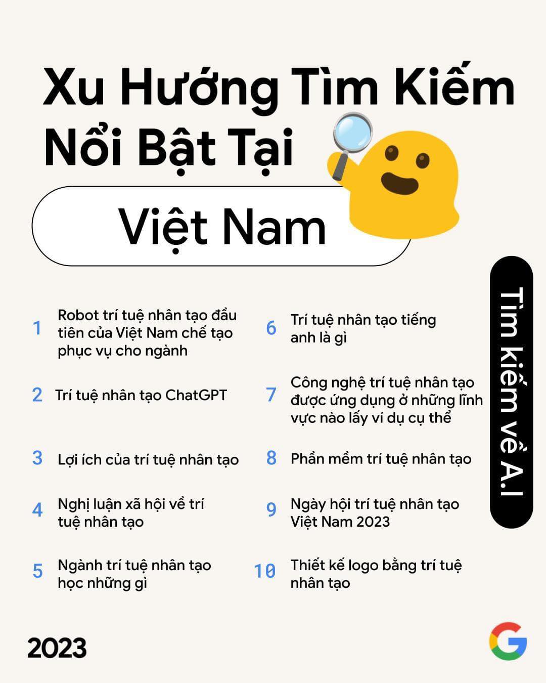 Top những từ khóa tìm kiếm hàng đầu về AI của người Việt