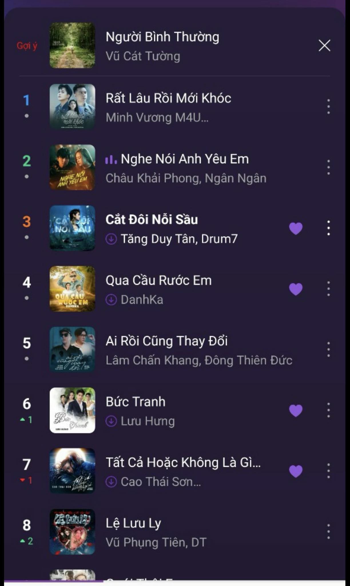 Bài hát 'Bức tranh' của Lưu Hưng lọt top bài hát thịnh hành trên BXH nhạc Việt