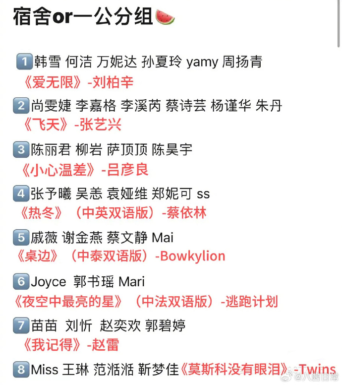 Danh sách các bài hát trong vòng công diễn 1 được hé lộ trên mạng