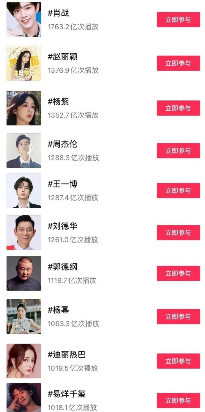 Danh sách 10 sao Hoa Ngữ có lượt xem Douyin hashtag chủ đề phá 100 tỷ view