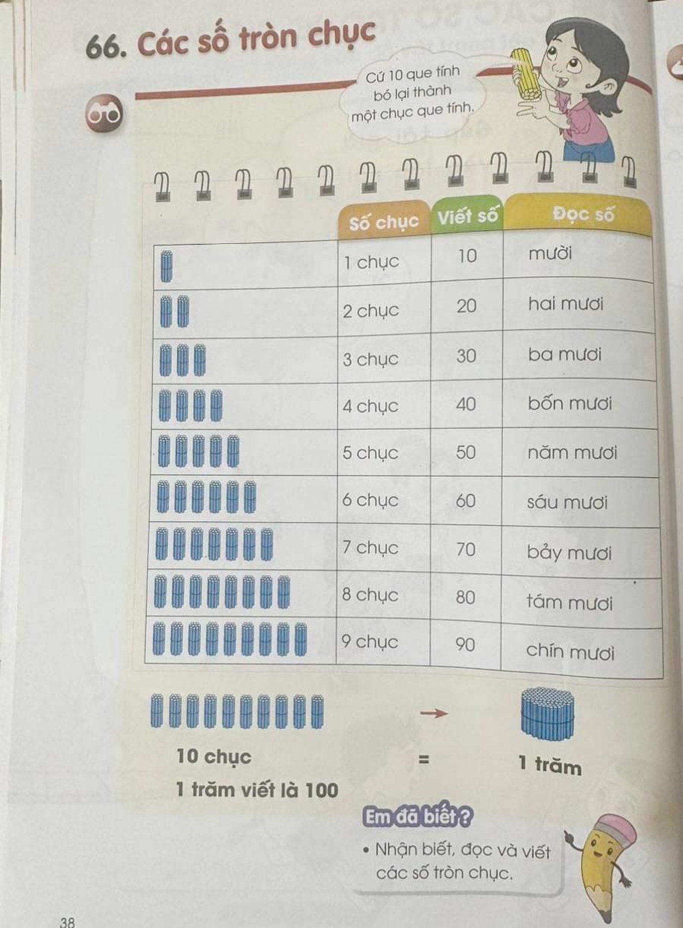 Trong sách về toán cũng có lưu ý 100 là 10 chục và cũng là số tròn chục lớn nhất