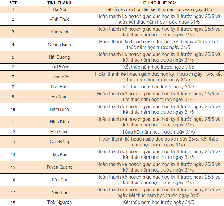 lich-nghi-he-chinh-thuc-2024-cua-hoc-sinh-63-tinh-thanh-5