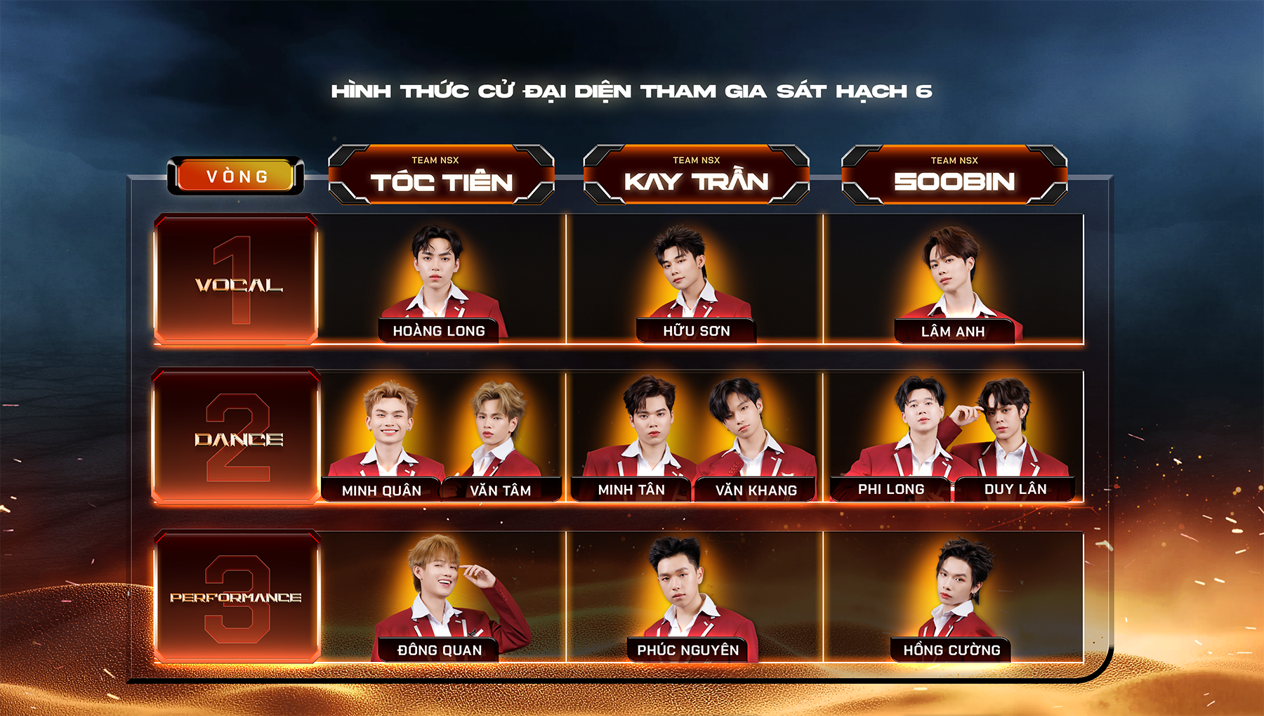 Đội hình đại diện các team sẽ thi đấu tại Sát hạch 6 phát sóng vào tuần tới