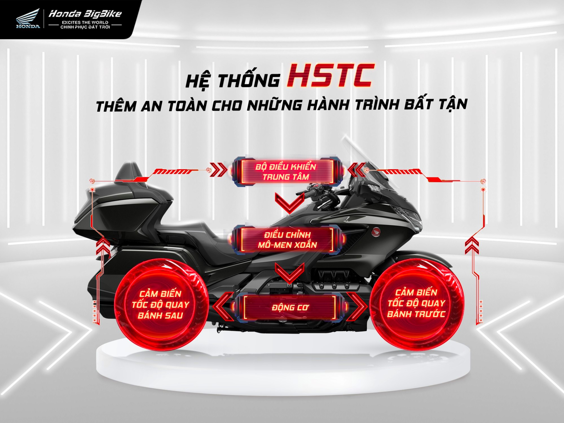 Honda Bigbike Việt Nam - Không chỉ là một cái tên mà còn là một xu thế - ảnh 3