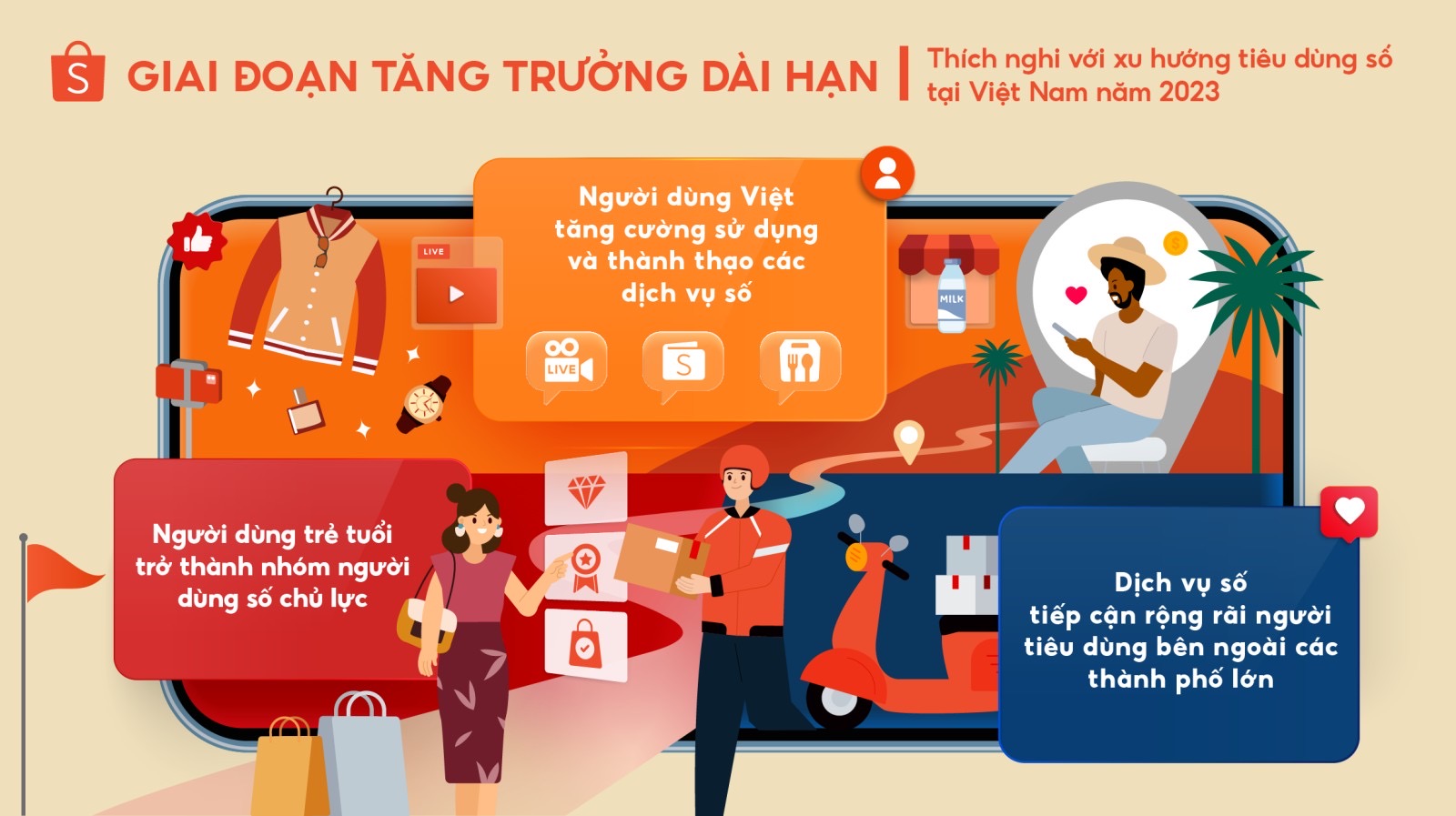 Shopee dự đoán 3 xu hướng tiêu dùng nổi bật tại Việt Nam năm 2023 - ảnh 1